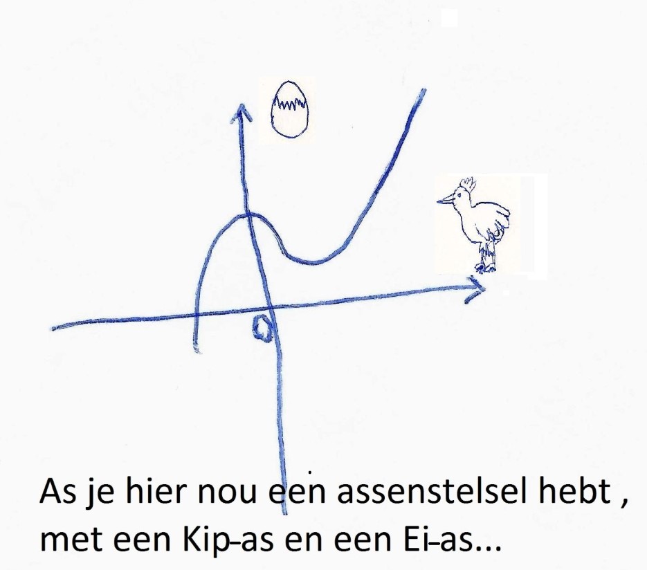 Kip en Ei as